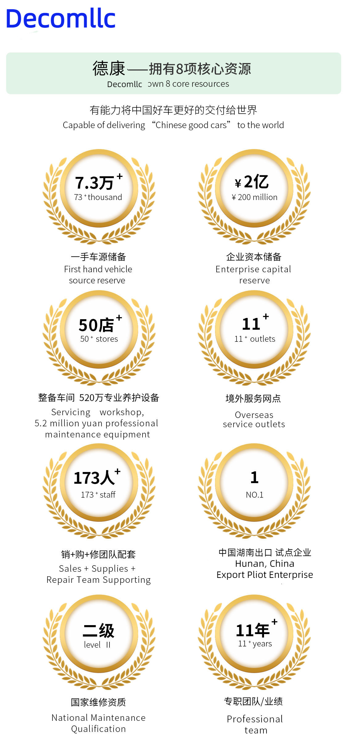 चीन HUNAN DECOMLLC SUPPLY CHAIN CO., LTD. कंपनी प्रोफाइल