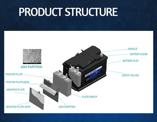 96ah इलेक्ट्रिक वाहन आपूर्ति उपकरण